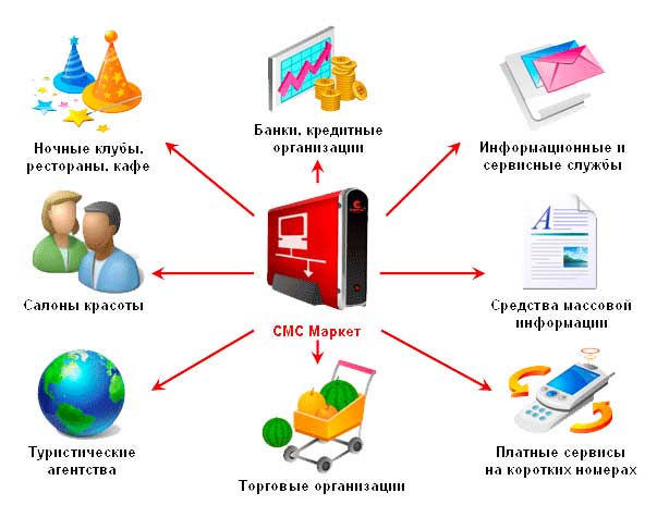 смс рассылки